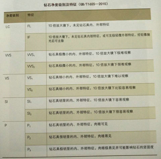混寶玉石圈 你要知道評價(jià)鉆石價(jià)值的4個(gè)要素