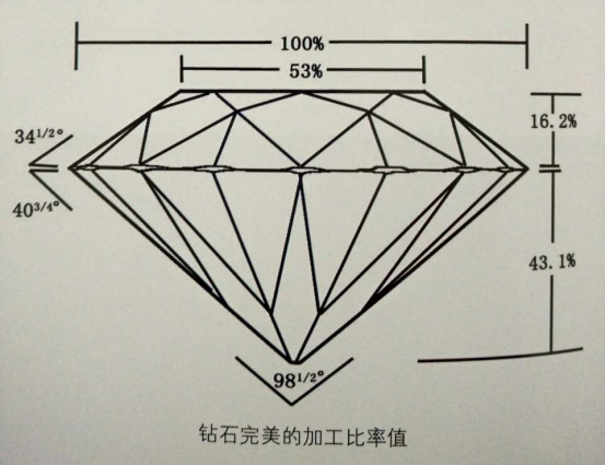 混寶玉石圈 你要知道評價(jià)鉆石價(jià)值的4個(gè)要素