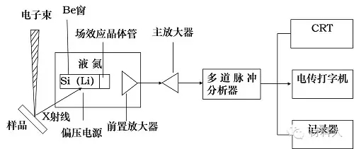 能譜儀結構及工作原理