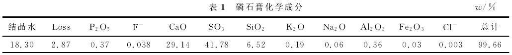 磷石膏的化學(xué)成分