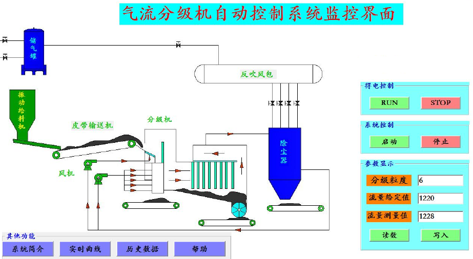 氣流分級自動(dòng)控制系統
