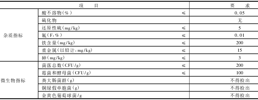 碳酸鈣在牙膏中的應用 一口好牙全靠它
