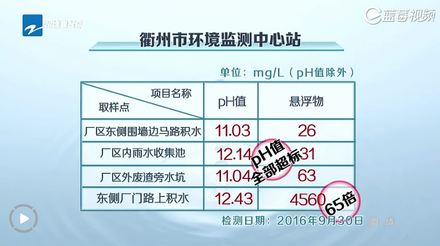 聚焦：衢州衢江區上方鎮碳酸鈣產(chǎn)業(yè)環(huán)境污染問(wèn)題突出