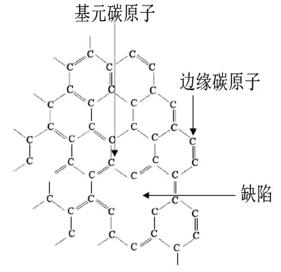 碳纖維結構  中國粉體技術(shù)網(wǎng)