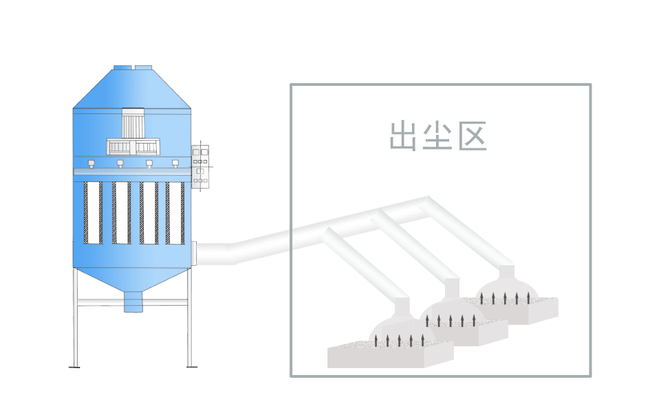 濕法除塵