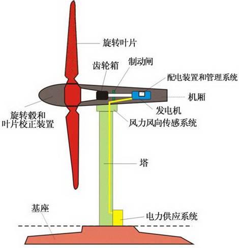納米技術(shù)將如何影響新能源產(chǎn)業(yè)