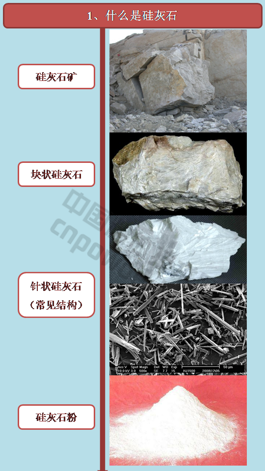 硅灰石的性質(zhì)和分類(lèi)