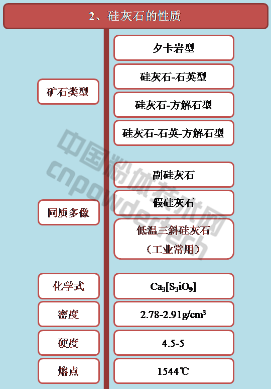 硅灰石的性質(zhì)和分類(lèi)