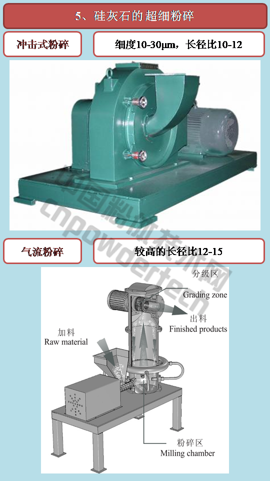 硅灰石沖擊式粉碎和氣流粉碎