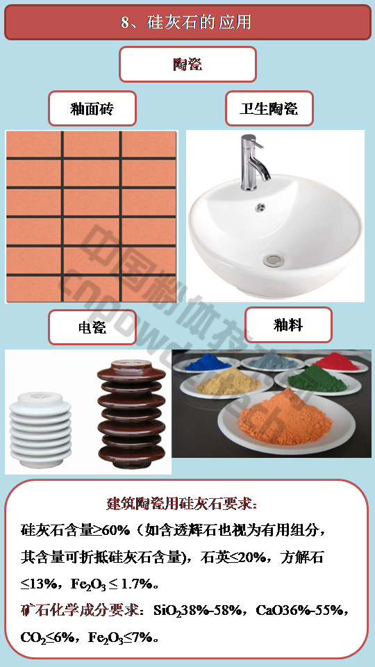 硅灰石的用途和應用