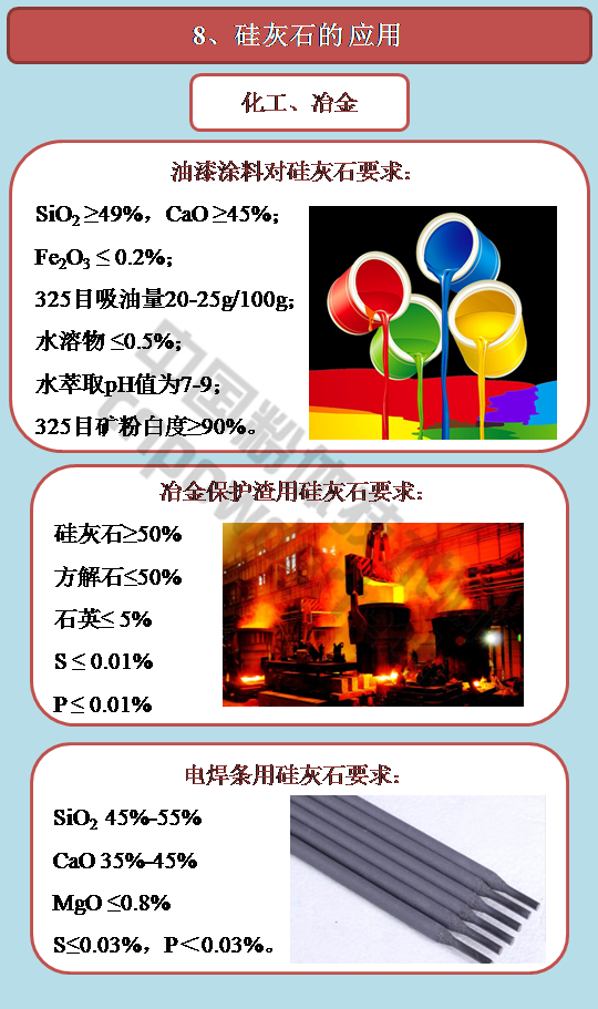 硅灰石的用途和應用