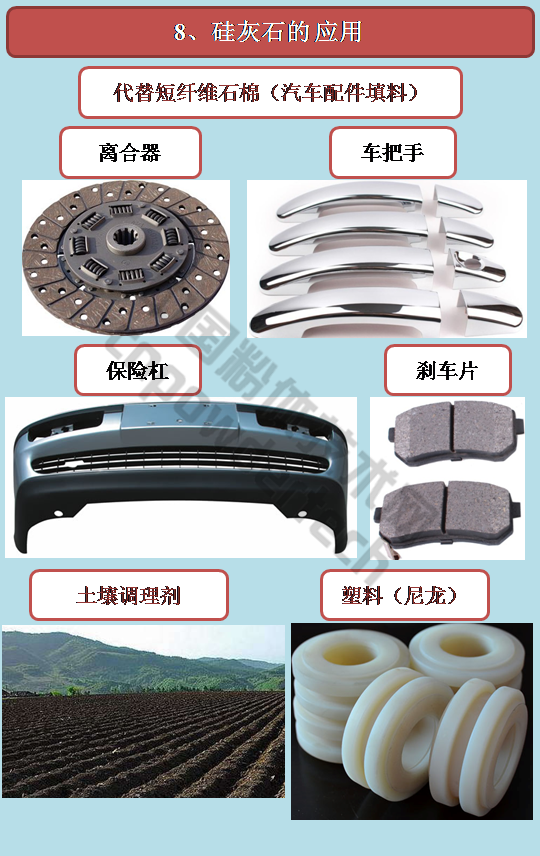 硅灰石的用途和應用