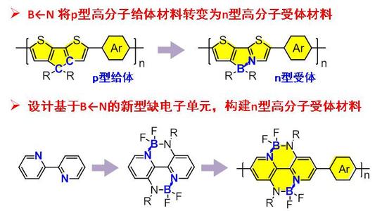 長(cháng)春應化所在全高分子太陽(yáng)能電池領(lǐng)域取得系列進(jìn)展