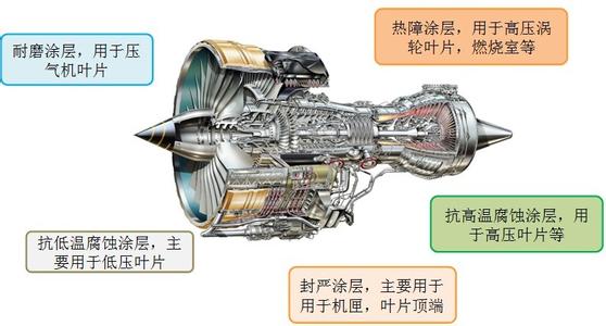 先進(jìn)納米涂層粉體材料是裝備制造的基礎