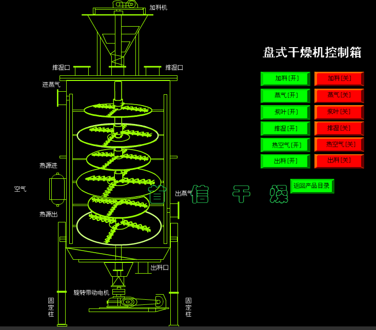 PLG系列盤(pán)式連續干燥機