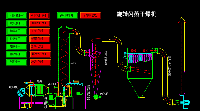 XZG系列旋轉閃蒸干燥機