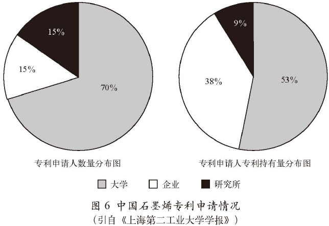 中國石墨烯專(zhuān)利申請情況