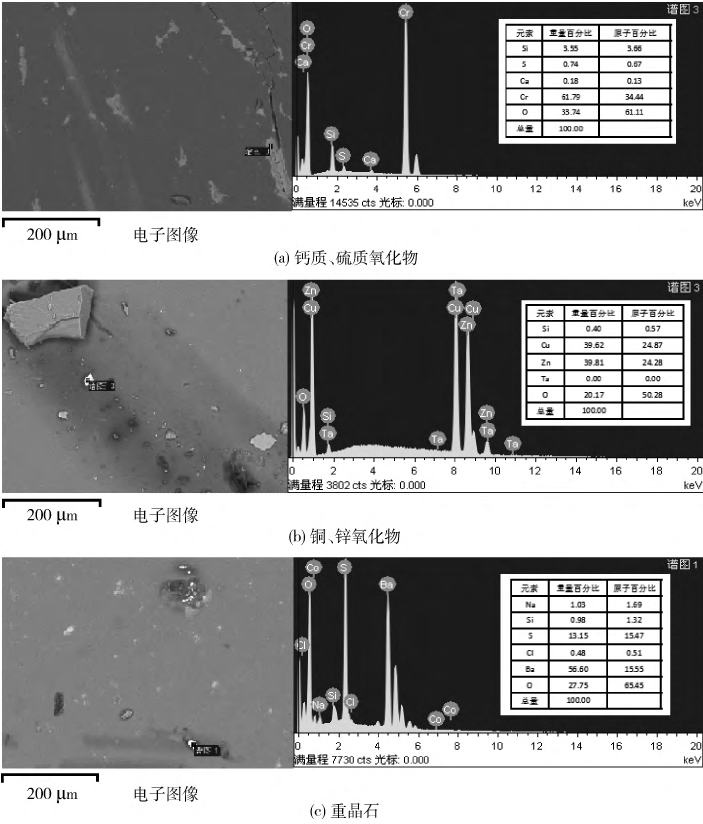 圖4 塊狀石英中其他雜質(zhì)礦物EMPA-SEI、EDS分析圖譜（Cr為制片拋光粉所致）