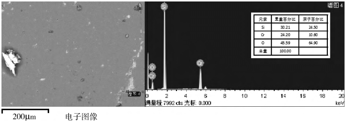 圖5石英裂隙充填物EMPA-SEI、EDS分析圖譜