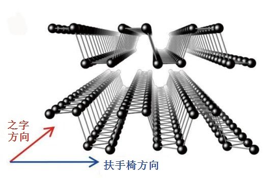 中科院在基于黑磷的邏輯器件構筑方面取得進(jìn)展