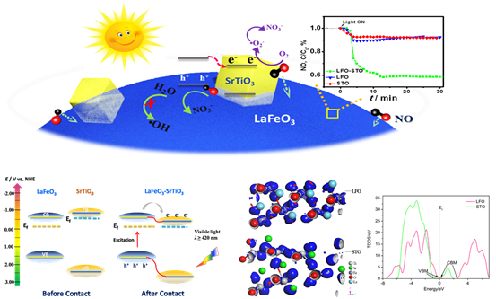 圖2 LaFeO3-SrTiO3異質(zhì)結的構建及光生載流子傳輸方向的確定