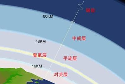 Word天??！美科學(xué)家用方解石粉體緩解全球變暖