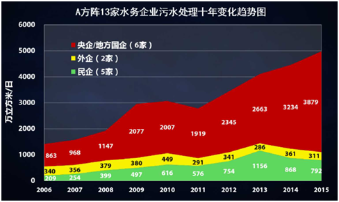 薛濤：固廢產(chǎn)業(yè)年度盤(pán)點(diǎn)