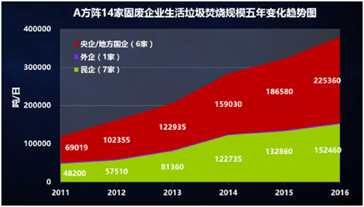 薛濤：固廢產(chǎn)業(yè)年度盤(pán)點(diǎn)