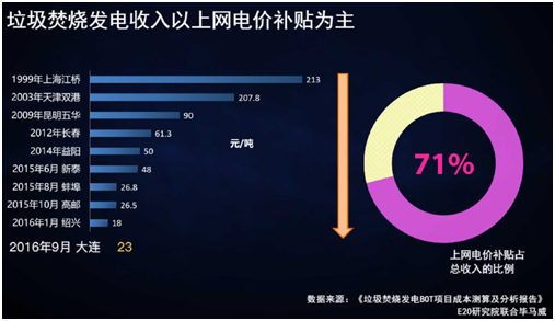 薛濤：固廢產(chǎn)業(yè)年度盤(pán)點(diǎn)