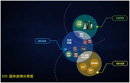 薛濤：固廢產(chǎn)業(yè)年度盤(pán)點(diǎn)