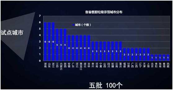 薛濤：固廢產(chǎn)業(yè)年度盤(pán)點(diǎn)