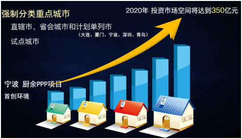 薛濤：固廢產(chǎn)業(yè)年度盤(pán)點(diǎn)