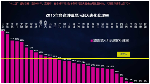 薛濤：固廢產(chǎn)業(yè)年度盤(pán)點(diǎn)
