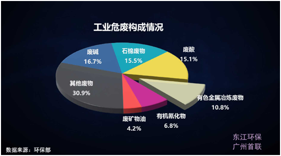 薛濤：固廢產(chǎn)業(yè)年度盤(pán)點(diǎn)