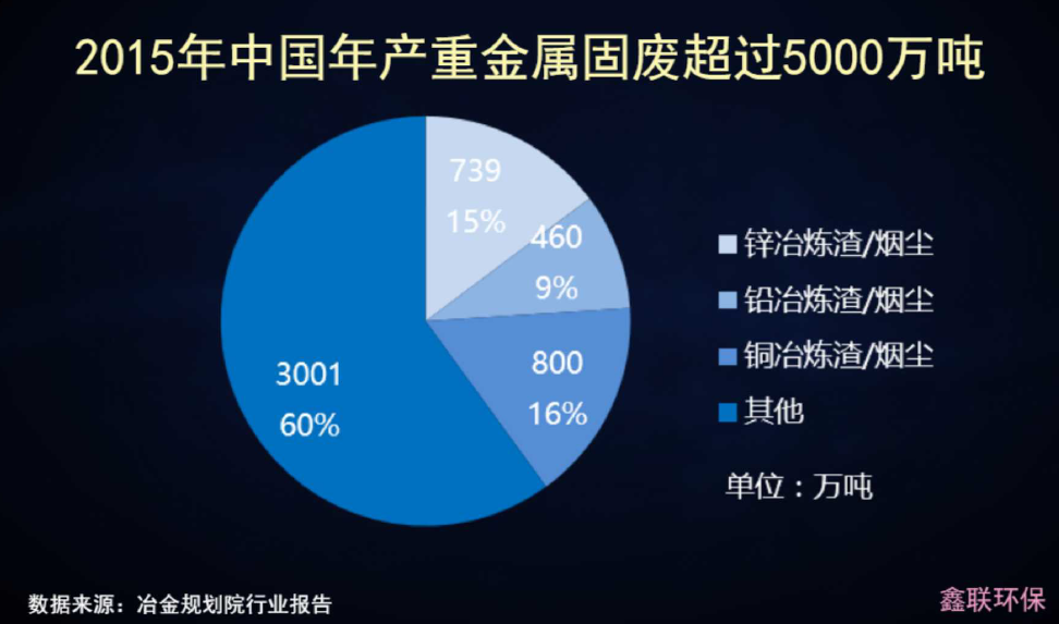 薛濤：固廢產(chǎn)業(yè)年度盤(pán)點(diǎn)