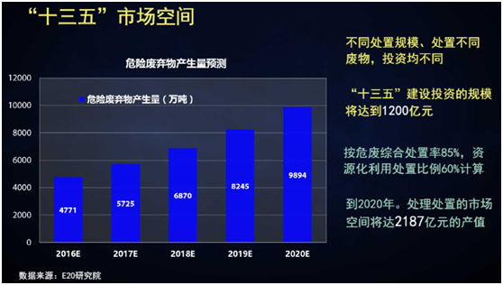 薛濤：固廢產(chǎn)業(yè)年度盤(pán)點(diǎn)