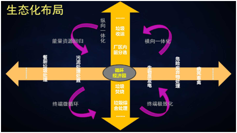 薛濤：固廢產(chǎn)業(yè)年度盤(pán)點(diǎn)