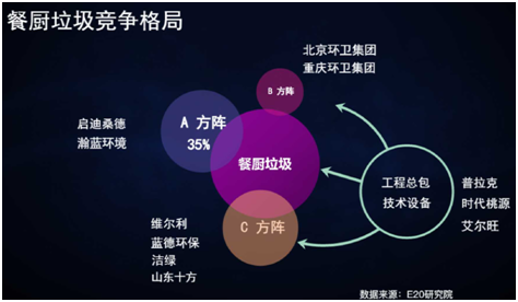 薛濤：固廢產(chǎn)業(yè)年度盤(pán)點(diǎn)