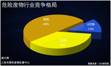 薛濤：固廢產(chǎn)業(yè)年度盤(pán)點(diǎn)