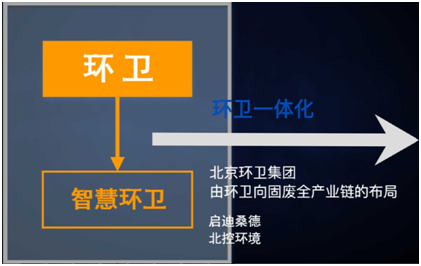 薛濤：固廢產(chǎn)業(yè)年度盤(pán)點(diǎn)