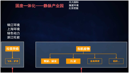 薛濤：固廢產(chǎn)業(yè)年度盤(pán)點(diǎn)
