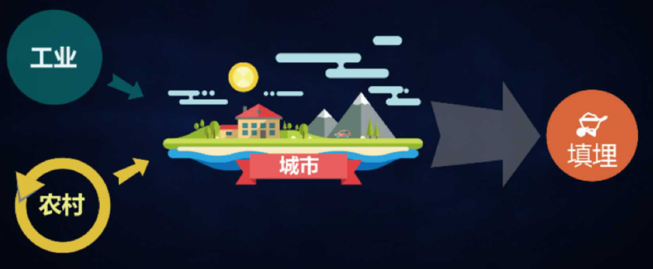 薛濤：固廢產(chǎn)業(yè)年度盤(pán)點(diǎn)