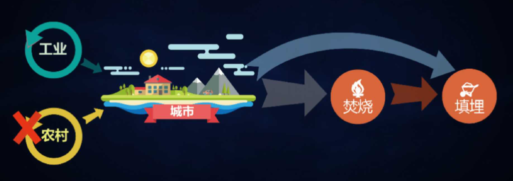 薛濤：固廢產(chǎn)業(yè)年度盤(pán)點(diǎn)