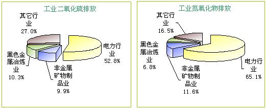 中、美、英三國科學(xué)家宣稱(chēng)：已找出霧霾形成的主要化學(xué)機制