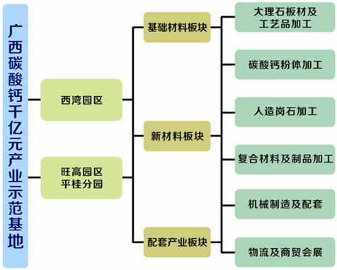 廣西賀州碳酸鈣產(chǎn)業(yè)園