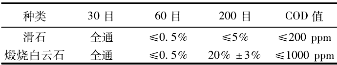 表2滑石與緞燒白云石的粒度與COD值控制對比