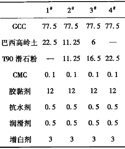 表1 實(shí)驗室面涂配方及用量