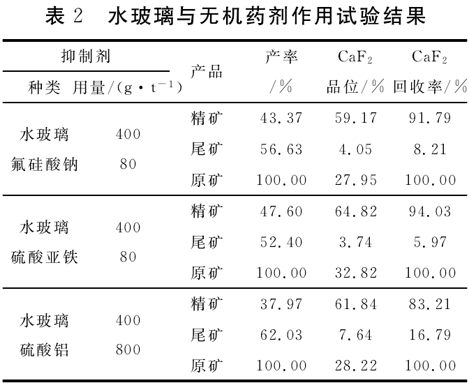 水玻璃與無(wú)機藥劑作用結果