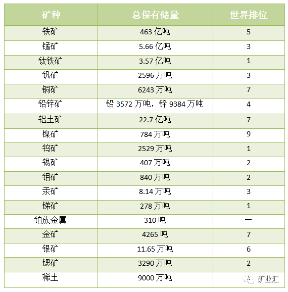 中國礦產(chǎn)資源