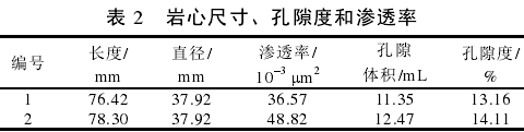 巖心尺寸、孔隙度和滲透率